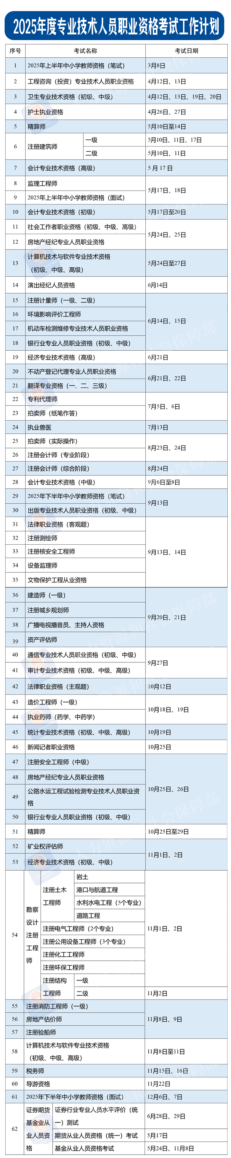 专业技术人员职业资格
